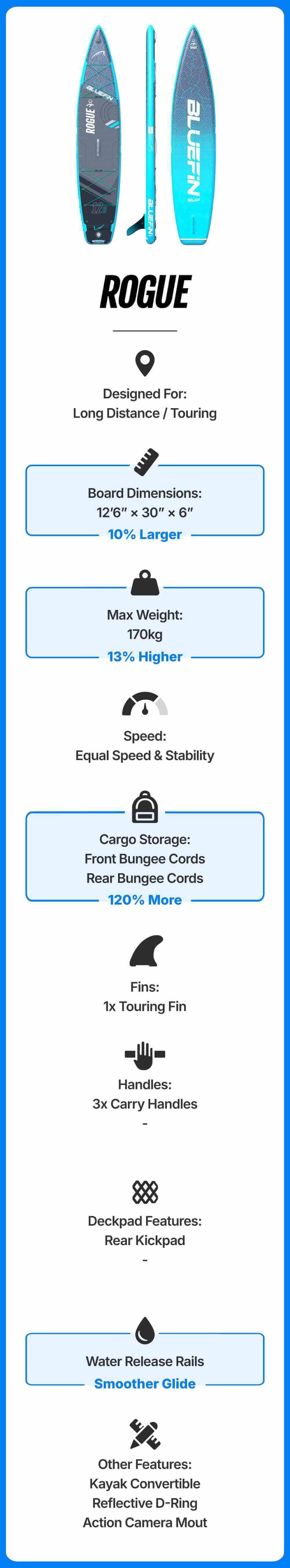Inflatable paddleboard with blue and black design, front bungee cords, and three carry handles