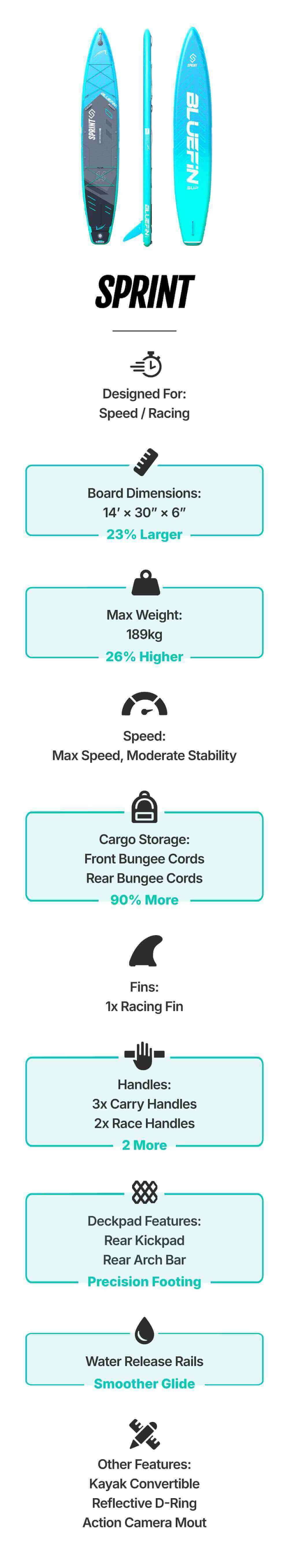 Inflatable paddleboard with blue and black design, racing fin, bungee cords, and textured deck pad.