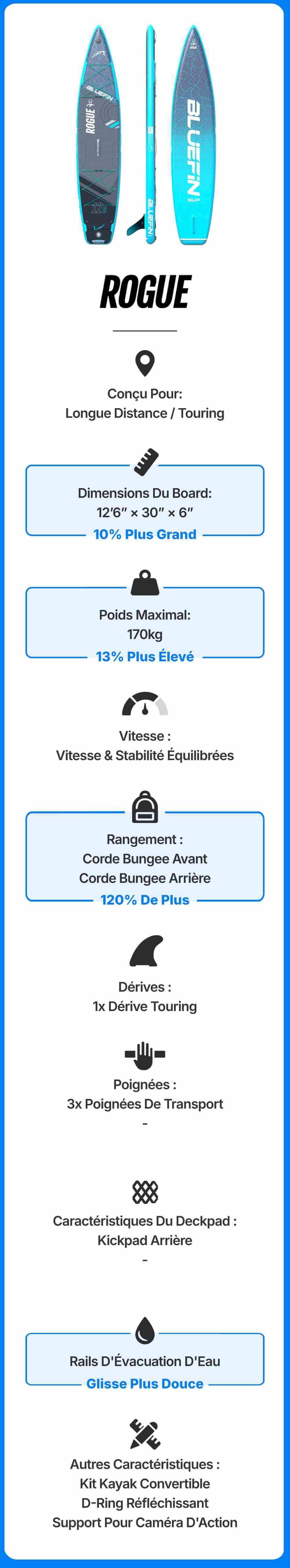 Inflatable paddleboard with blue and black design, center fin, and multiple carry handles for touring.