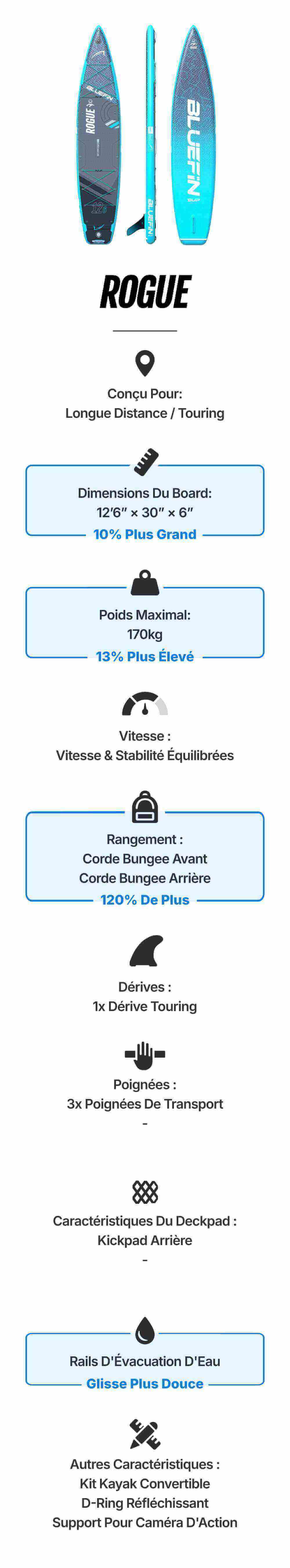 Inflatable paddleboard named Rogue, 12'6" x 30" x 6", with bungee cords and three carry handles.