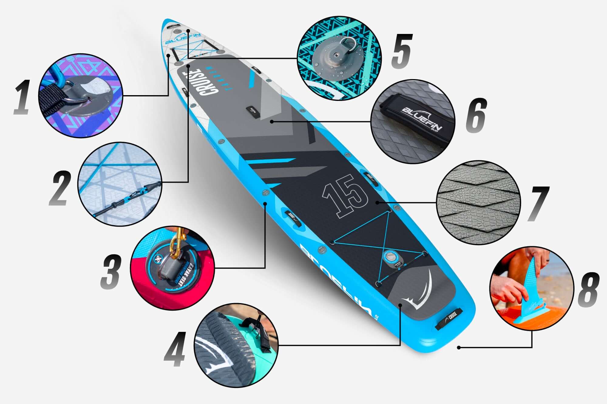 Inflatable paddleboard with numbered features including fin, valve, and textured deck pad for grip