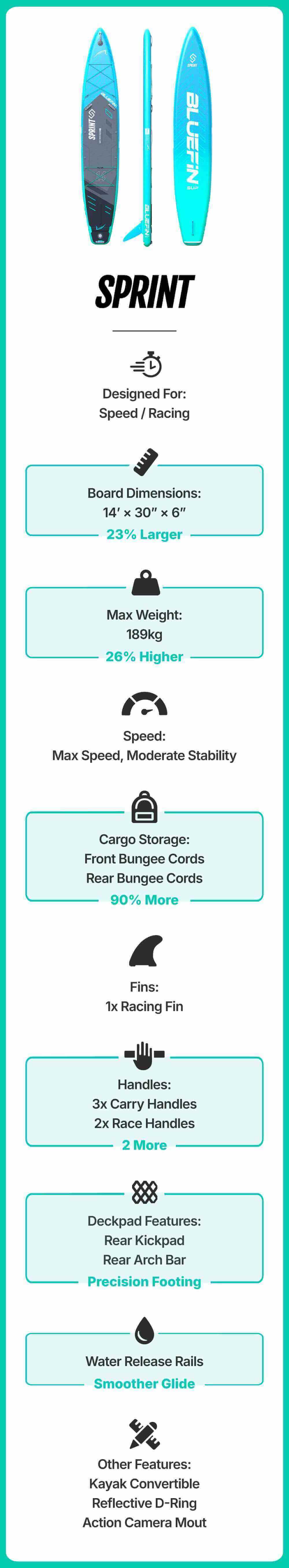 Inflatable paddleboard with blue and gray design, racing fin, bungee cords, and textured deck pad.